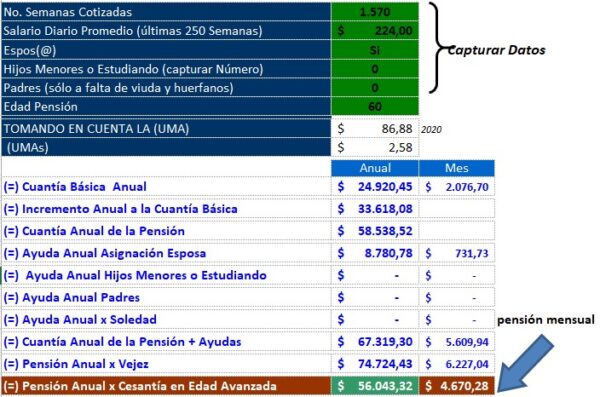 Ejemplo De Calculo de Pensión Con Salario Bajo - ABC De Tu Retiro