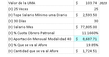 Calculo De Pension Con Valor De UMA Año 2023
