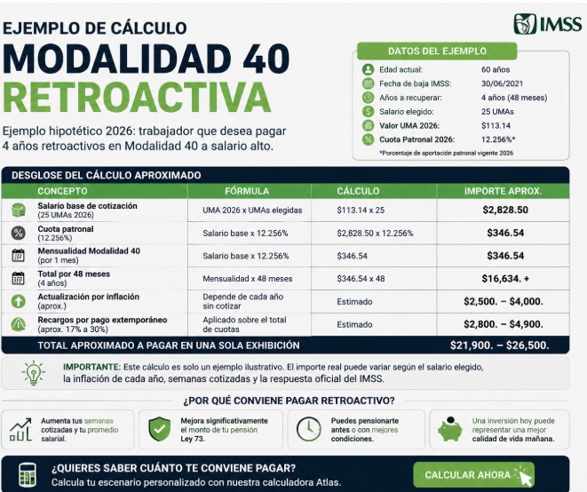 Modalidad 40 retroactiva IMSS 2026 para pagar años atrasados