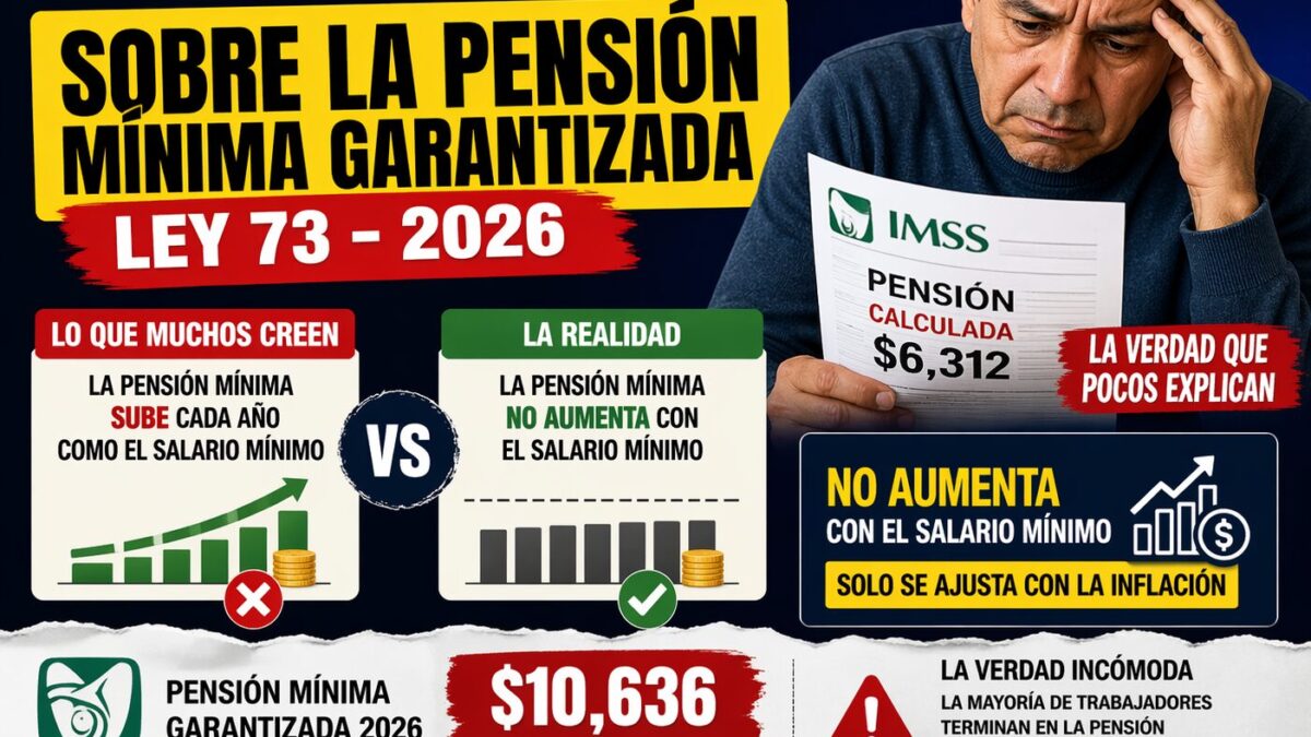 Esto no te lo dicen sobre la pensión mínima garantizada en Ley 73 (2026)