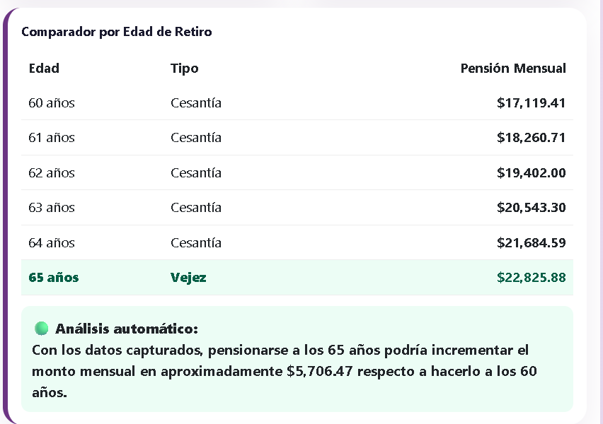 Plataforma Premium Ley 73 + Asesoría Personalizada - Imagen 3