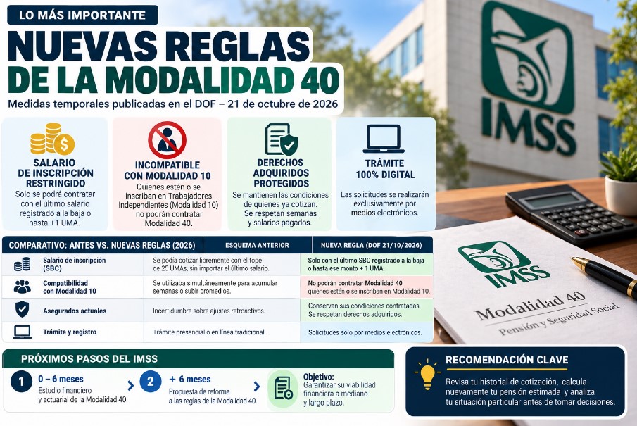 Modalidad 40 IMSS 2026: nuevas reglas y cambios del DOF